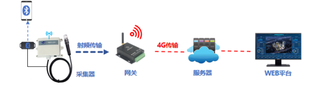 水质在线监测系统(图2)