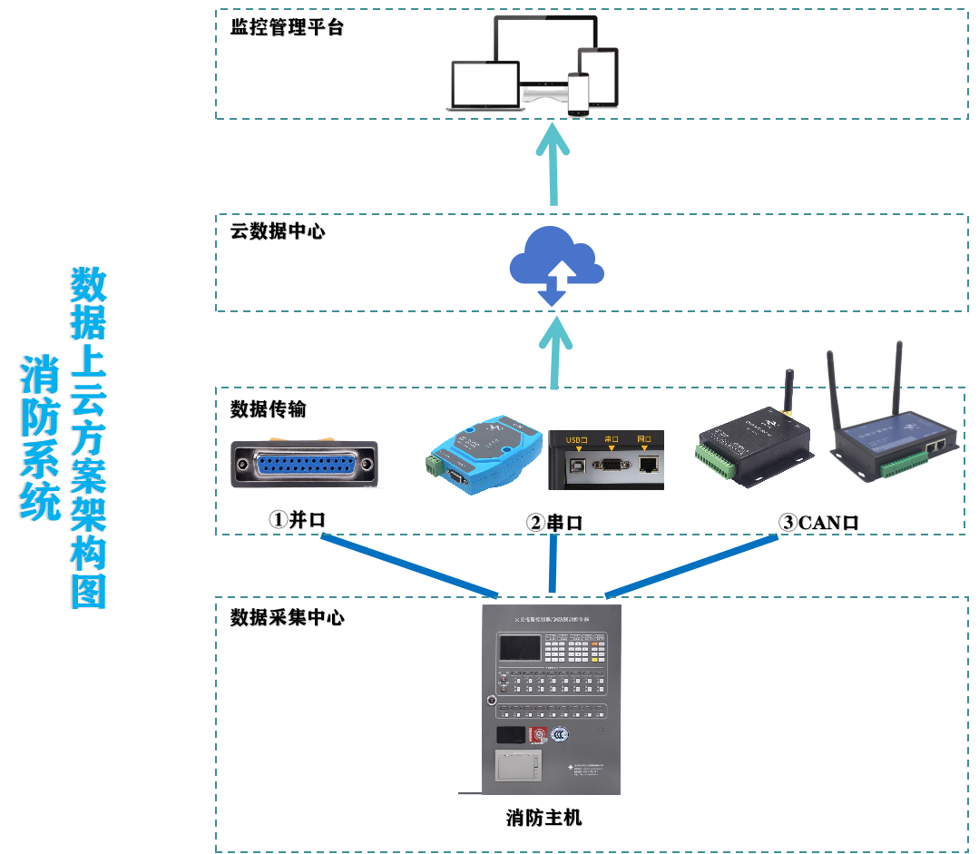 4路CAN转 4G DTU  双网口   QK-G4000C(图8)