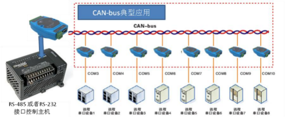  智能CANFD转RS-232/RS-485 协议转换器(图3)